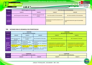 Spanish Cyt Program 2º PLAN ANUAL CYT.docx PROGRAMACION ANUAL | DOCX