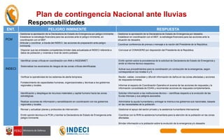 2_PLAN DE CONTINGENCIA 2023_asist tec ancash.pptx
