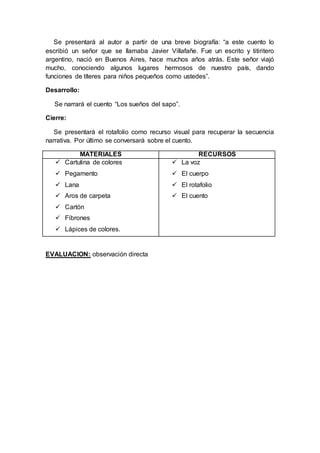 Se presentará al autor a partir de una breve biografía: “a este cuento lo
escribió un señor que se llamaba Javier Villafañe. Fue un escrito y titiritero
argentino, nació en Buenos Aires, hace muchos años atrás. Este señor viajó
mucho, conociendo algunos lugares hermosos de nuestro país, dando
funciones de títeres para niños pequeños como ustedes”.
Desarrollo:
Se narrará el cuento “Los sueños del sapo”.
Cierre:
Se presentará el rotafolio como recurso visual para recuperar la secuencia
narrativa. Por último se conversará sobre el cuento.
MATERIALES RECURSOS
 Cartulina de colores
 Pegamento
 Lana
 Aros de carpeta
 Cartón
 Fibrones
 Lápices de colores.
 La voz
 El cuerpo
 El rotafolio
 El cuento
EVALUACION: observación directa
 
