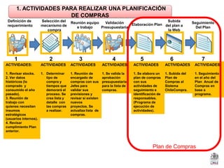 2 planificacion de compras 2010ppt.ppt