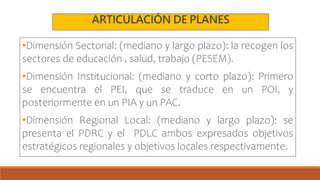 ARTICULACIÓN DE PLANES
•Dimensión Sectorial: (mediano y largo plazo): la recogen los
sectores de educación , salud, trabajo (PESEM).
•Dimensión Institucional: (mediano y corto plazo): Primero
se encuentra el PEI, que se traduce en un POI, y
posteriormente en un PIA y un PAC.
•Dimensión Regional Local: (mediano y largo plazo): se
presenta el PDRC y el PDLC ambos expresados objetivos
estratégicos regionales y objetivos locales respectivamente.
 