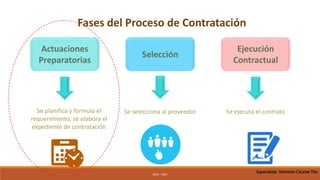 SDCC - OSCE
Actuaciones
Preparatorias
Selección
Ejecución
Contractual
Se planifica y formula el
requerimiento, se elabora el
expediente de contratación
Se selecciona al proveedor Se ejecuta el contrato
Fases del Proceso de Contratación
Especialista Yohnston Cáceres Tito
 