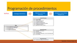 Programación de procedimientos
Catalogo electrónico
Bienes y servicios
comunes
Compras corporativas
obligatorias
Verificar
Especialista Yohnston Cáceres Tito
 