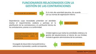 FUNCIONARIOS RELACIONADOS CON LA
GESTIÓN DE LAS CONTRATACIONES
COMITÉ DE SELECCIÓN.
31
Es la más alta autoridad ejecutiva, de acuerdo
con sus normas de organización interna.
EL TITULAR DE LA ENTIDAD.
ÁREA USUARIA
Dependencias cuyas necesidades pretenden ser atendidas
(realiza el requerimiento), colabora y participa en la
planificación de las contrataciones y la verificación técnica de
las contrataciones, previas a su conformidad.
Unidad orgánica que realiza las actividades relativas a la
gestión del abastecimiento al interior de una Entidad,
incluida la gestión administrativa de los contratos.
ÓRGANO ENCARGADO DE LAS
CONTRATACIONES (OEC) O
LOGÍSTICA
Encargado de desarrollar el procedimiento y
seleccionar al proveedor, cuando corresponda.
Especialista Yohnston Cáceres Tito
 