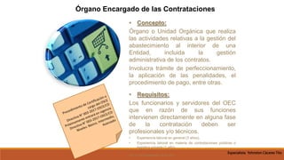 • Concepto:
Órgano o Unidad Orgánica que realiza
las actividades relativas a la gestión del
abastecimiento al interior de una
Entidad, incluida la gestión
administrativa de los contratos.
Involucra trámite de perfeccionamiento,
la aplicación de las penalidades, el
procedimiento de pago, entre otras.
• Requisitos:
Los funcionarios y servidores del OEC
que en razón de sus funciones
intervienen directamente en alguna fase
de la contratación deben ser
profesionales y/o técnicos.
• Experiencia laboral en general (3 años).
• Experiencia laboral en materia de contrataciones públicas o
logística privada (1 año).
(Art. 4° del Reglamento de la LCE)
Órgano Encargado de las Contrataciones
Especialista Yohnston Cáceres Tito
 