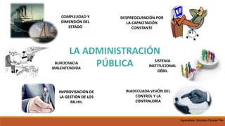 COMPLEJIDAD Y
DIMENSIÓN DEL
ESTADO
DESPREOCUPACIÓN POR
LA CAPACITACIÓN
CONSTANTE
LA ADMINISTRACIÓN
PÚBLICA
BUROCRACIA
MALENTENDIDA
SISTEMA
INSTITUCIONAL
DÉBIL
IMPROVISACIÓN DE
LA GESTIÓN DE LOS
RR.HH.
INADECUADA VISIÓN DEL
CONTROL Y LA
CONTRALORÍA
Especialista Yohnston Cáceres Tito
 