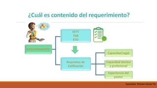 ¿Cuál es contenido del requerimiento?
REQUERIMIENTO
EETT
TDR
ETO
Requisitos de
Calificación
Capacidad técnica
y profesional
Capacidad Legal
Experiencia del
postor
Especialista Yohnston Cáceres Tito
 