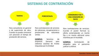 SISTEMAS DE CONTRATACIÓN
TARIFAS PORCENTAJES
HONORARIO FIJO Y
UNA COMISIÓN DE
ÉXITO
Para consultorías en general
y de supervisión de obra.
Cuando no puede conocerse
con precisión el tiempo de
prestación del servicio.
Para contrataciones de servicios
de cobranzas, recuperaciones o
prestaciones de naturaleza
similar.
EJEMPLO: Servicios de
empresas (tercero) para
cobranza coactiva de multas
impuestas por la Entidad
Para contrataciones de servicios.
Cuando el postor formula su
oferta contemplando un monto
fijo y un monto adicional como
incentivo por el resultado.
EJEMPLO: Contratación de
abogados para el patrocinio
judicial o arbitral.
Especialista Yohnston Cáceres Tito
 