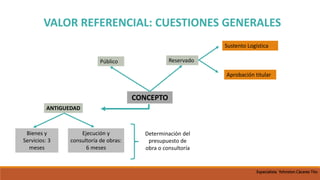 Público
CONCEPTO
Reservado
Sustento Logística
Aprobación titular
ANTIGUEDAD
Bienes y
Servicios: 3
meses
Ejecución y
consultoría de obras:
6 meses
Determinación del
presupuesto de
obra o consultoría
VALOR REFERENCIAL: CUESTIONES GENERALES
Especialista Yohnston Cáceres Tito
 