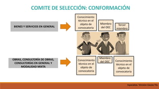 COMITE DE SELECCIÓN: CONFORMACIÓN
Conocimiento
técnico en el
objeto de
convocatoria
Miembro
del OEC
Tercer
miembro
Conocimiento
técnico en el
objeto de
convocatoria
Miembro
del OEC Conocimiento
técnico en el
objeto de
convocatoria
OBRAS, CONSULTORÍA DE OBRAS,
CONSULTORÍAS EN GENERAL Y
MODALIDAD MIXTA
BIENES Y SERVICIOS EN GENERAL
Especialista Yohnston Cáceres Tito
 