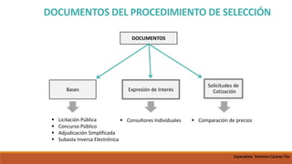 DOCUMENTOS DEL PROCEDIMIENTO DE SELECCIÓN
DOCUMENTOS
Bases Expresión de Interés
Solicitudes de
Cotización
 Licitación Pública
 Concurso Público
 Adjudicación Simplificada
 Subasta Inversa Electrónica
 Consultores Individuales  Comparación de precios
Especialista Yohnston Cáceres Tito
 