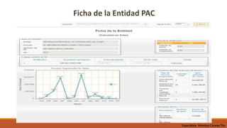 Ficha de la Entidad PAC
Especialista Yohnston Cáceres Tito
 