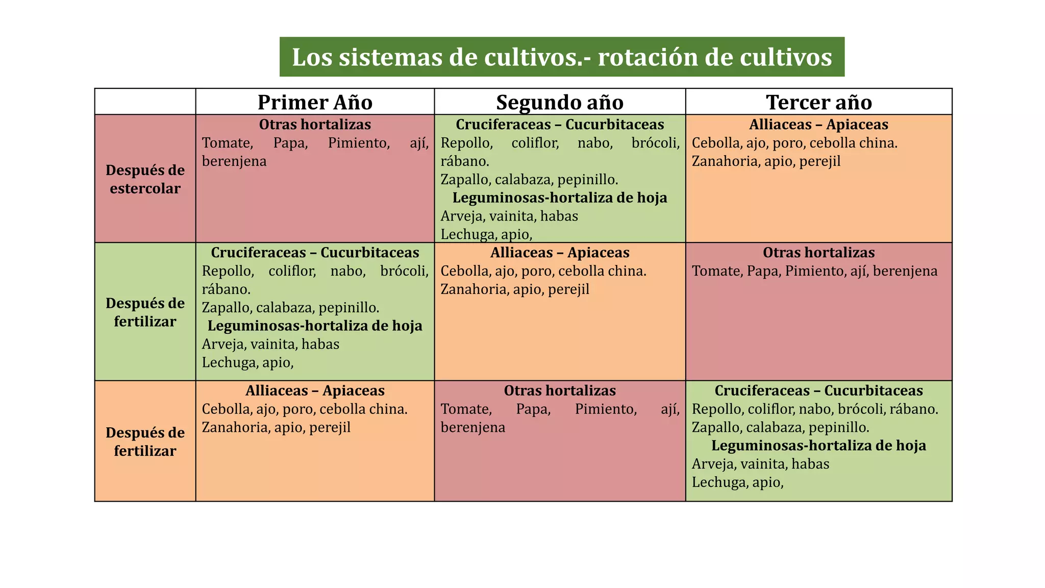 planificacion-de-cultivos-agroindustriales-pptx