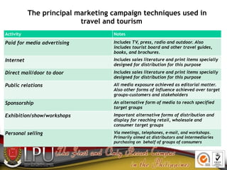 The principal marketing campaign techniques used in
travel and tourism
Activity Notes
Paid for media advertising Includes ...