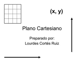Plano Cartesiano Preparado por: Lourdes Cortés Ruiz (x, y) 