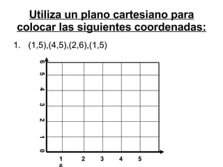 Utiliza un plano cartesiano para colocar las siguientes coordenadas: (1,5),(4,5),(2,6),(1,5) 1 2  3  4  5  6 6  5  4  3  2  1  0 