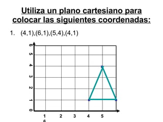Utiliza un plano cartesiano para colocar las siguientes coordenadas: (4,1),(6,1),(5,4),(4,1) 1 2  3  4  5  6 6  5  4  3  2  1  0 . . . 