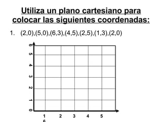Utiliza un plano cartesiano para colocar las siguientes coordenadas: (2,0),(5,0),(6,3),(4,5),(2,5),(1,3),(2,0) 1 2  3  4  5  6 6  5  4  3  2  1  0 