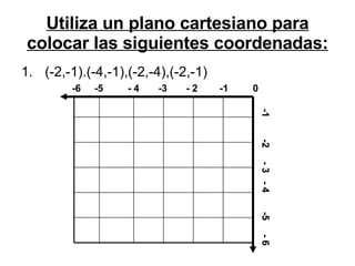Utiliza un plano cartesiano para colocar las siguientes coordenadas: (-2,-1).(-4,-1),(-2,-4),(-2,-1) -1  -2  - 3  - 4  -5  - 6 -6  -5  - 4  -3  - 2  -1  0 