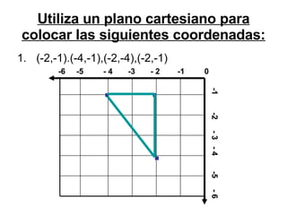 Utiliza un plano cartesiano para colocar las siguientes coordenadas: (-2,-1).(-4,-1),(-2,-4),(-2,-1) -1  -2  - 3  - 4  -5  - 6 -6  -5  - 4  -3  - 2  -1  0 . . . 