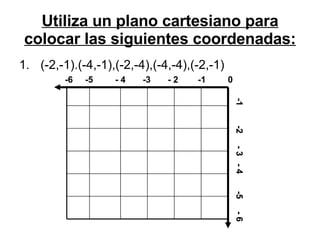 Utiliza un plano cartesiano para colocar las siguientes coordenadas: (-2,-1).(-4,-1),(-2,-4),(-4,-4),(-2,-1) -1  -2  - 3  - 4  -5  - 6 -6  -5  - 4  -3  - 2  -1  0 