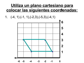 Utiliza un plano cartesiano para colocar las siguientes coordenadas: (-4, 1).(-1, 1),(-2,3),(-5,3),(-4,1) -6  -5  -4  -3  -2  -1  0 0 . . . . 6 5 4 3 2 1 