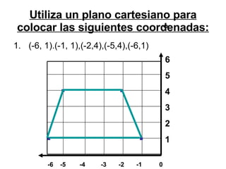 Utiliza un plano cartesiano para colocar las siguientes coordenadas: (-6, 1).(-1, 1),(-2,4),(-5,4),(-6,1) -6  -5  -4  -3  -2  -1  0 0 . . . . 6 5 4 3 2 1 