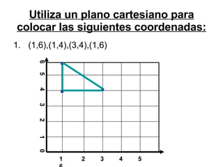 Utiliza un plano cartesiano para colocar las siguientes coordenadas: (1,6),(1,4),(3,4),(1,6) 1 2  3  4  5  6 6  5  4  3  2  1  0 . . . 