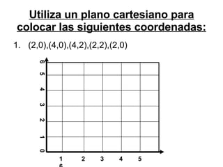 Utiliza un plano cartesiano para colocar las siguientes coordenadas: (2,0),(4,0),(4,2),(2,2),(2,0) 1 2  3  4  5  6 6  5  4  3  2  1  0 