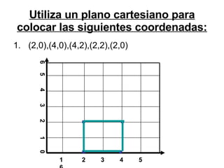 Utiliza un plano cartesiano para colocar las siguientes coordenadas: (2,0),(4,0),(4,2),(2,2),(2,0) 1 2  3  4  5  6 6  5  4  3  2  1  0 . . . . 