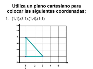 Utiliza un plano cartesiano para colocar las siguientes coordenadas: (1,1),(3,1),(1,4),(1,1) 1 2  3  4  5  6 6  5  4  3  2  1  0 . . . 