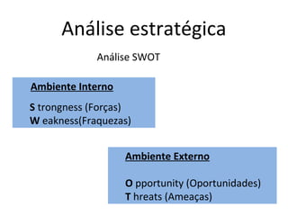 Análise estratégica
             Análise SWOT

Ambiente Interno
S trongness (Forças)
W eakness(Fraquezas)


                   Ambiente Externo

                   O pportunity (Oportunidades)
                   T hreats (Ameaças)
 