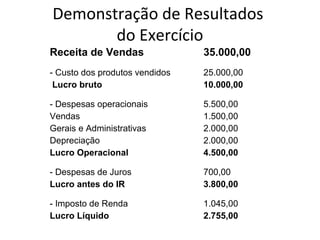 Demonstração de Resultados
       do Exercício
Receita de Vendas               35.000,00
- Custo dos produtos vendidos   25.000,00
 Lucro bruto                    10.000,00

- Despesas operacionais         5.500,00
Vendas                          1.500,00
Gerais e Administrativas        2.000,00
Depreciação                     2.000,00
Lucro Operacional               4.500,00

- Despesas de Juros             700,00
Lucro antes do IR               3.800,00

- Imposto de Renda              1.045,00
Lucro Líquido                   2.755,00
 