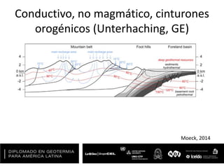 Conductivo, no magmático, cinturones
orogénicos (Unterhaching, GE)
Moeck, 2014
 