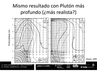 Mismo resultado con Plutón más
profundo (¿más realista?)
Hayba and Ingebritsen, 1997
Profundidad,km
 