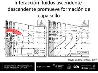 Interacción fluidos ascendente-
descendente promueve formación de
capa sello
Hayba and Ingebritsen, 1997
 