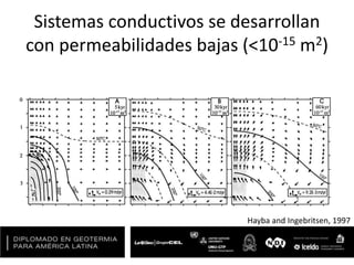 Sistemas conductivos se desarrollan
con permeabilidades bajas (<10-15 m2)
Hayba and Ingebritsen, 1997
 