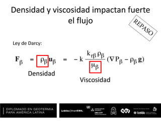 Densidad y viscosidad impactan fuerte
el flujo
Densidad
Viscosidad
Ley de Darcy:
 