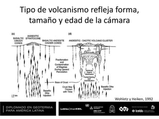 Tipo de volcanismo refleja forma,
tamaño y edad de la cámara
Wohletz y Heiken, 1992
 