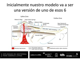 Inicialmente nuestro modelo va a ser
una versión de uno de esos 6
 