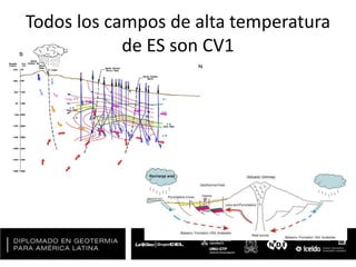 Todos los campos de alta temperatura
de ES son CV1
 