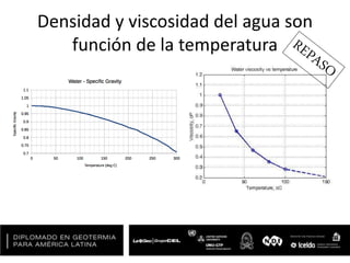 Densidad y viscosidad del agua son
función de la temperatura
 