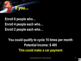 Copyright ©2009 2PLUS7  All Rights Reserved27If you…Enroll 6 people who…Enroll 4 people each who…Enroll 2 people each who…You could qualify to cycle 15 times per monthPotential Income: $ 405This could make a car payment