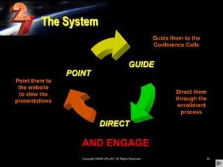 Copyright ©2009 2PLUS7  All Rights Reserved35The SystemGuide them to theConference CallsPoint them to the websiteto view the presentationsDirect them through the enrollment processAND ENGAGE