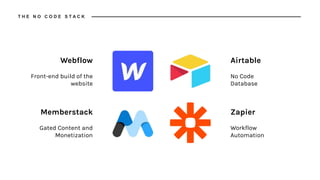 Webflow
Front-end build of the
website
Memberstack
Gated Content and
Monetization
Airtable
No Code
Database
Zapier
Workflow
Automation
T H E N O C O D E S T A C K
 