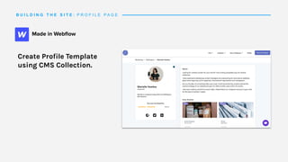B U I L D I N G T H E S I T E : P R O F I L E P A G E
Create Profile Template
using CMS Collection.
 