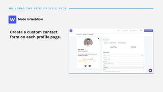 B U I L D I N G T H E S I T E : P R O F I L E P A G E
Create a custom contact
form on each profile page.
 