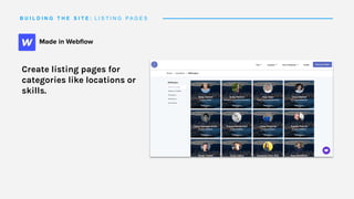 B U I L D I N G T H E S I T E : L I S T I N G P A G E S
Create listing pages for
categories like locations or
skills.
 