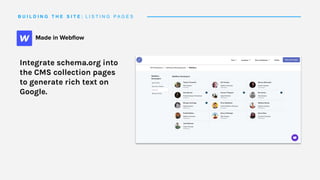 B U I L D I N G T H E S I T E : L I S T I N G P A G E S
Integrate schema.org into
the CMS collection pages
to generate rich text on
Google.
 