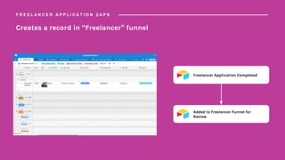 Freelancer Application Completed
Added to Freelancer Funnel for
Review
Creates a record in “Freelancer” funnel
F R E E L A N C E R A P P L I C A T I O N Z A P S
 